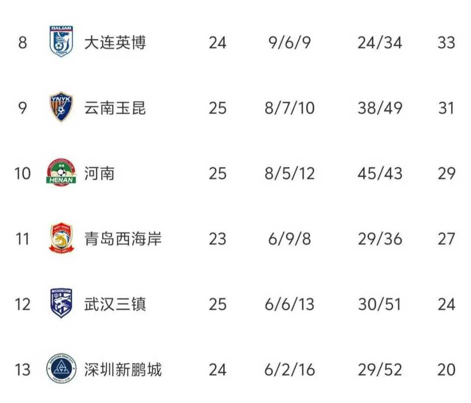 GLzrV, 大败, gtimg