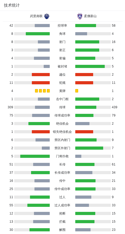 MFgp, 机会扳平比