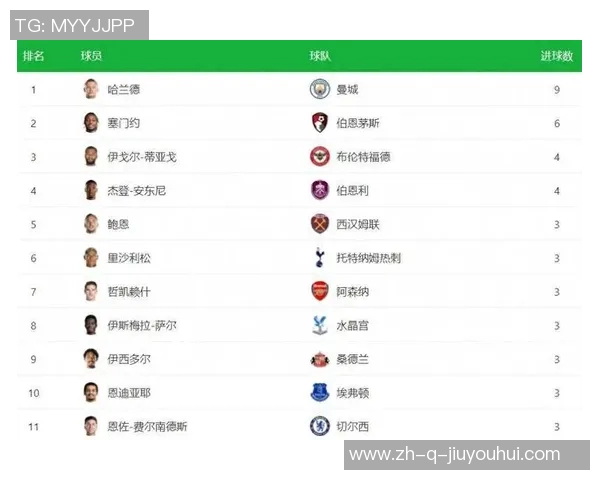 英超现役球星风云榜 谁能在本赛季脱颖而出成为顶级巨星